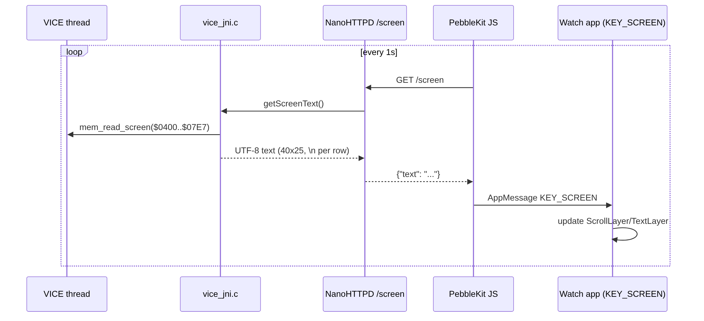 Screen mirror sequence diagram