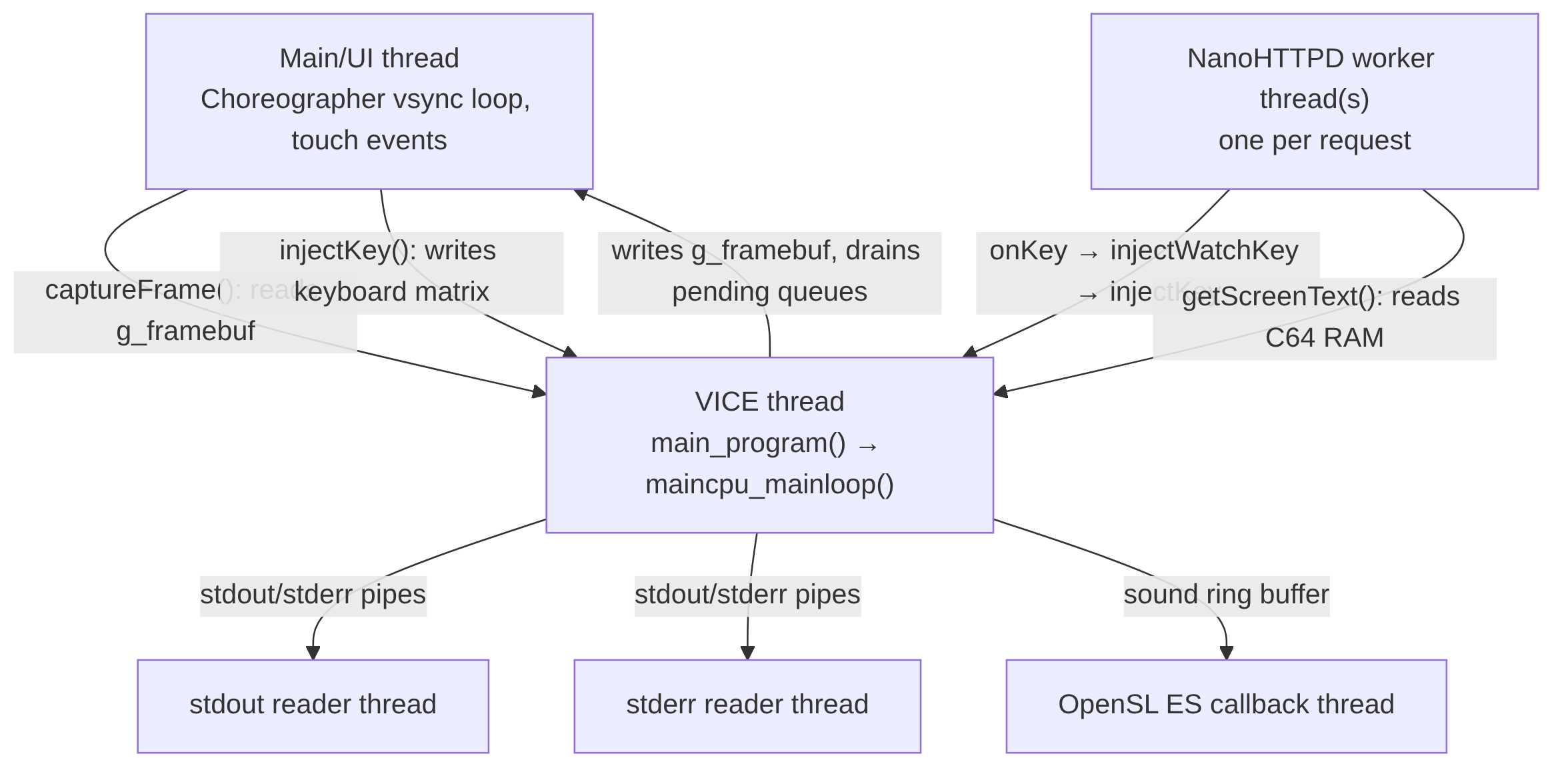 Companion app thread diagram