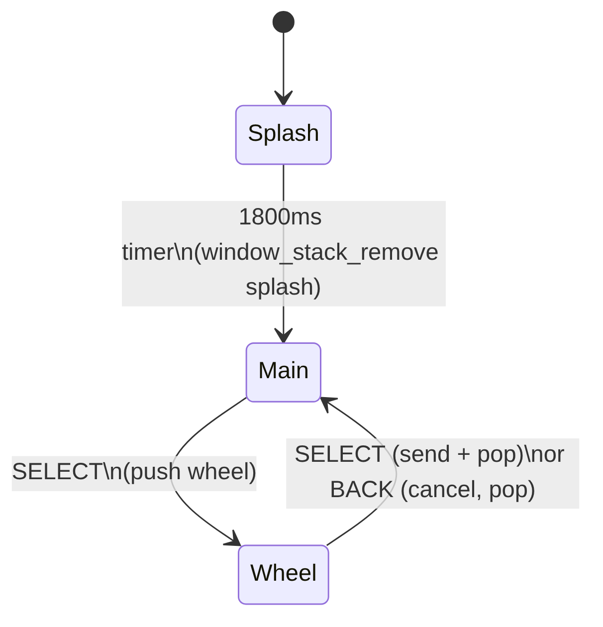 Watch app window stack state diagram